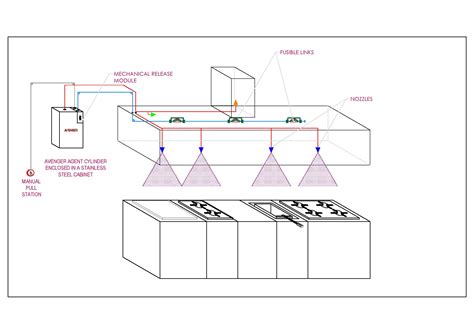 avenger fire suppression system